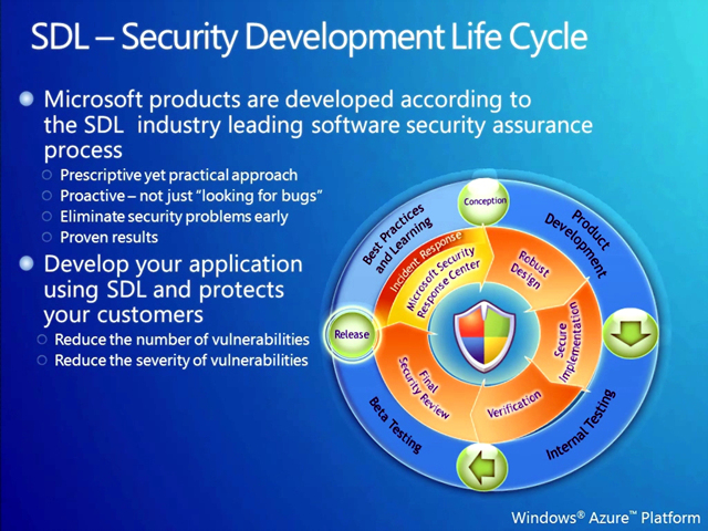 클라우드_보안_SDL_Security_Development_Lifecycle.jpg