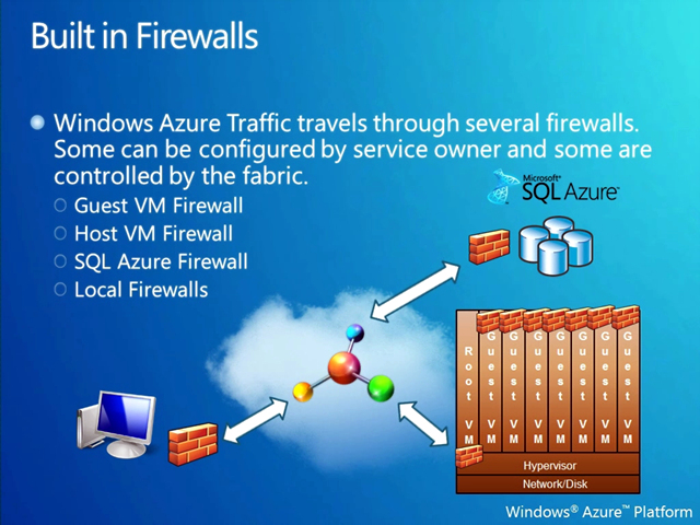 클라우드_보안_Firewall_방화벽_구성.jpg